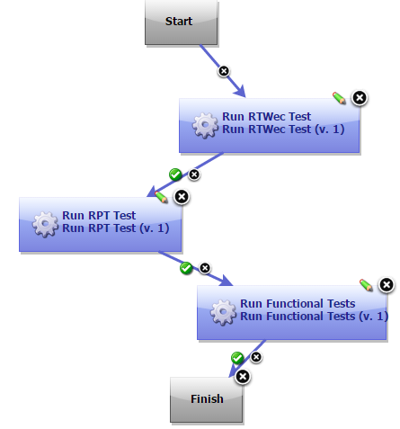 rtw-ucd-multiprodtest