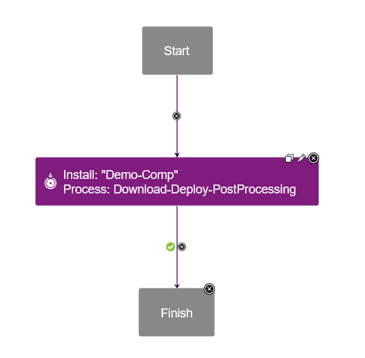 deploy-zos3