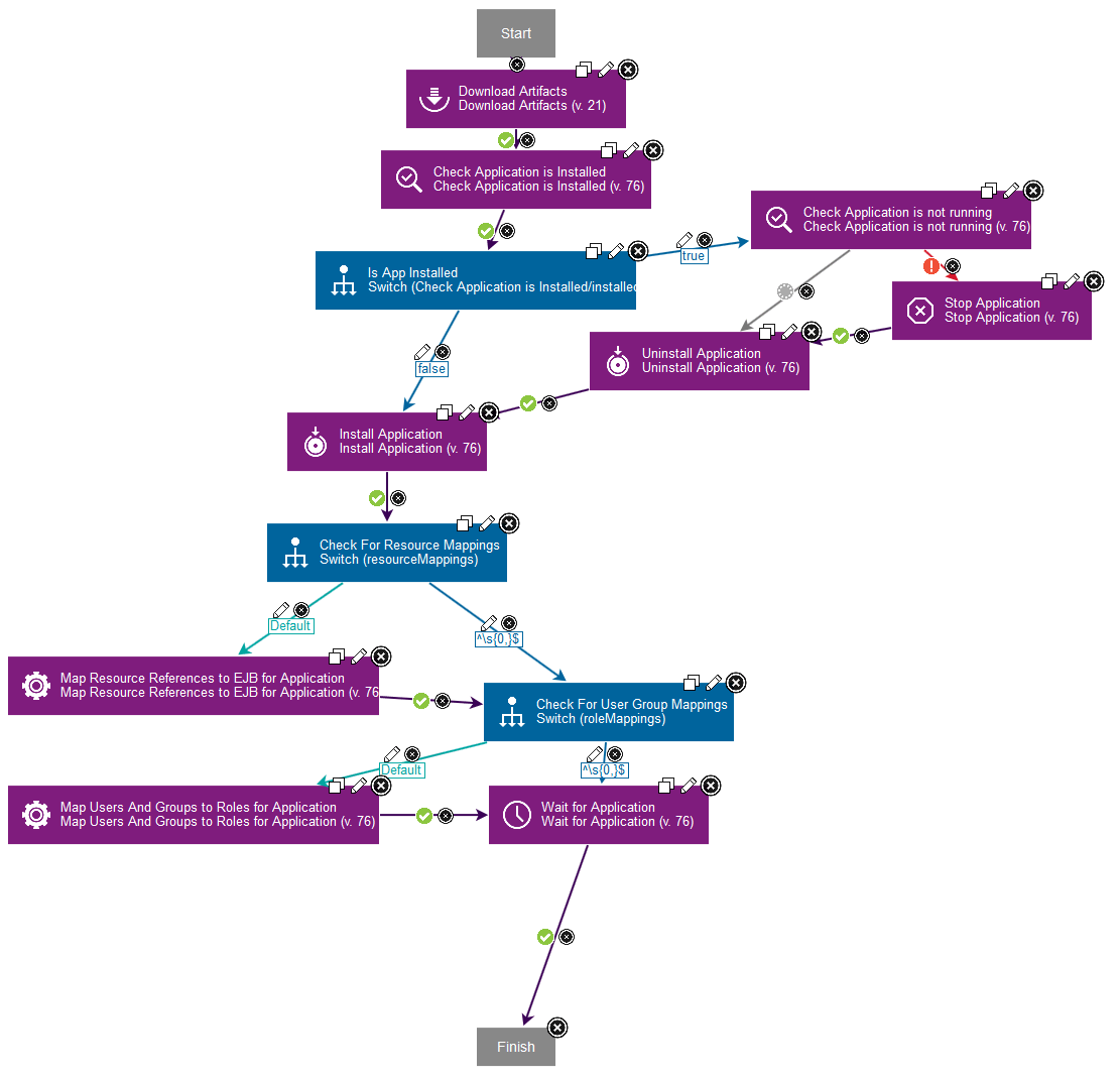 DeployEARprocess
