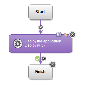 deployweblogic