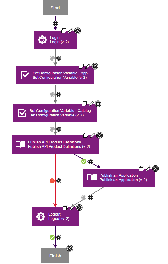 loopbackProc