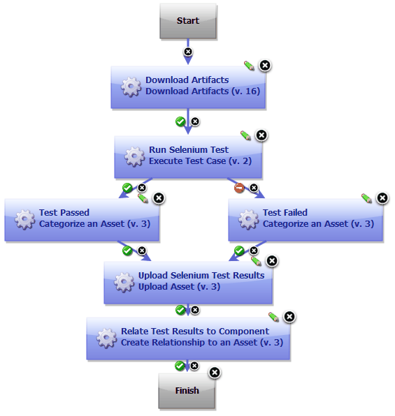rationalassetmanager_3