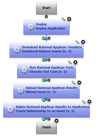 rationalassetmanager_4