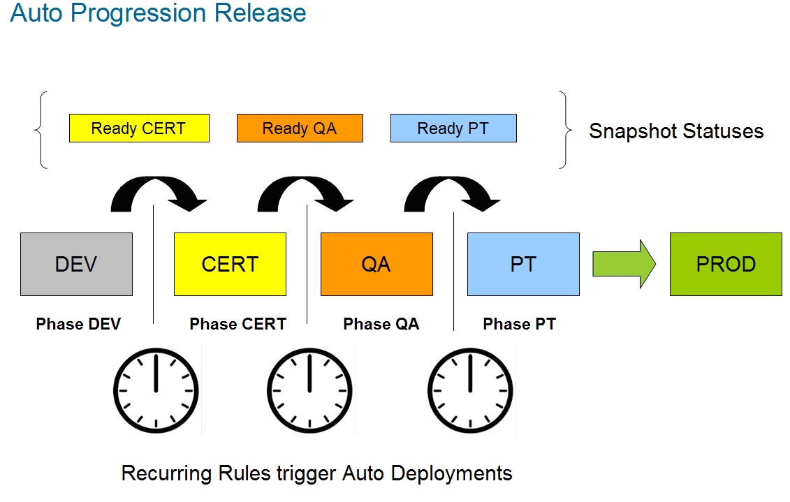 release-plugin-release-for-environment-autoprogression