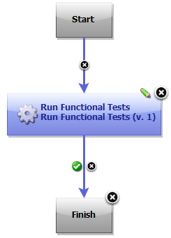 Run functional tests basic flow