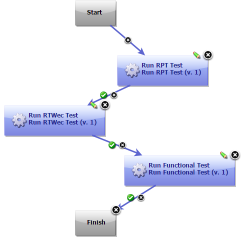 rpt-multiprodtest