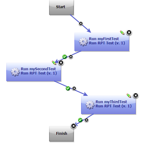 rpt-multitest