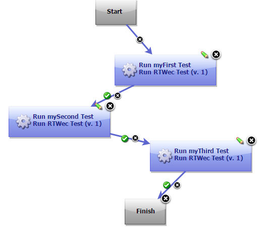 rtw-ucd-multitests