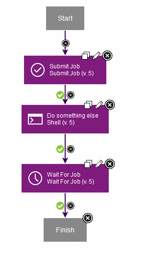 submit_job_wait