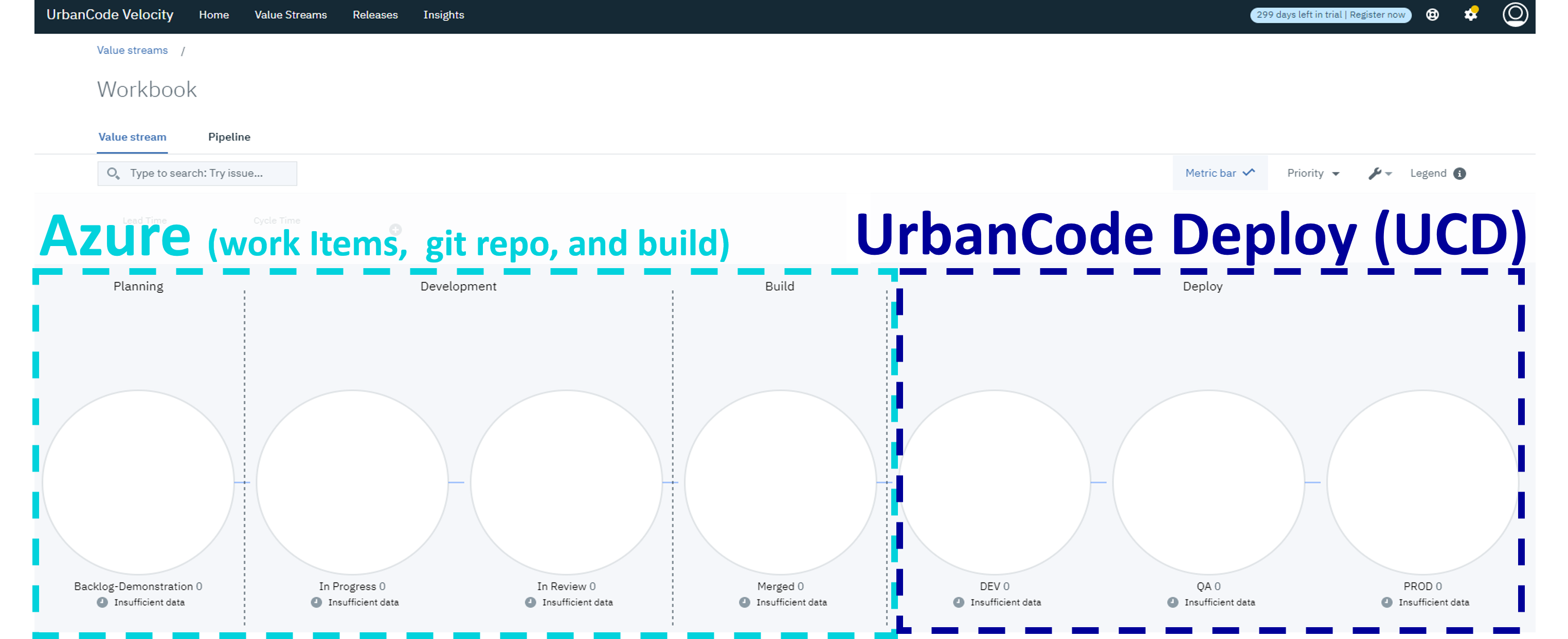 Creating an Azure and UrbanCode Deploy (UCD) Value Stream